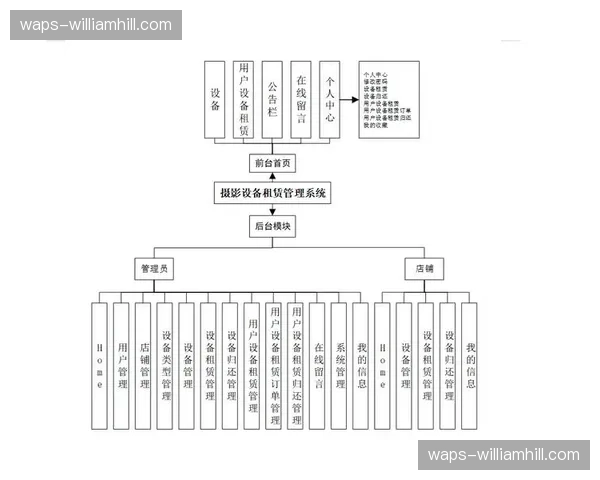 设备租赁管理系统数字化 降低重资产运营压力 设备租赁管理系统数字化 降低重资产运营压力