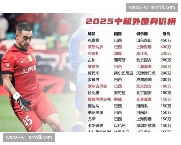 辽宁铁人外援身价破千万欧，成中超唯一超千万外援队